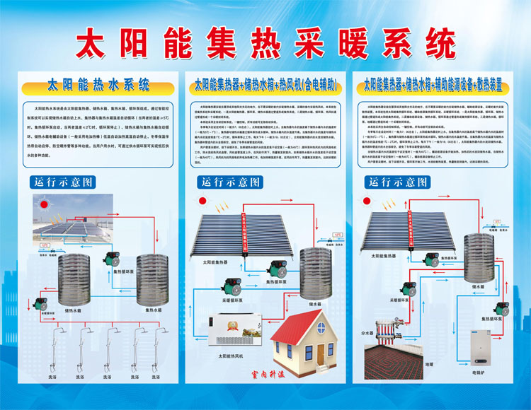 太陽能采暖運(yùn)行圖